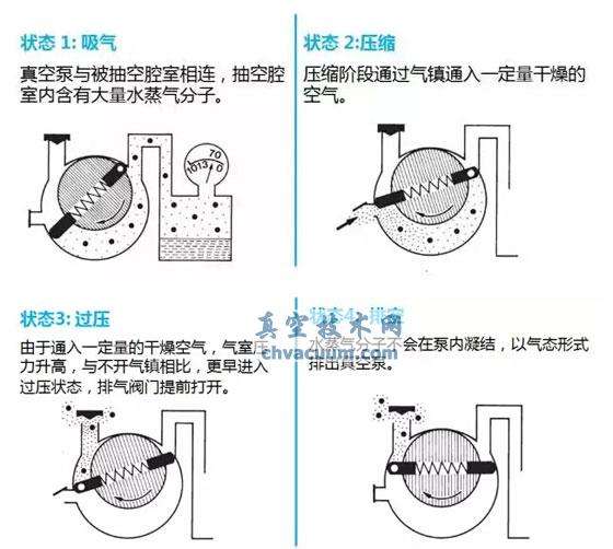 气镇的工作原理图