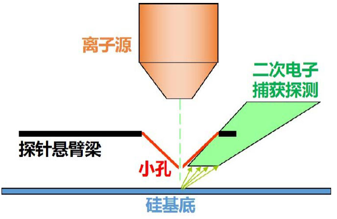 单离子注入系统 (AFM-SDL100)原理图