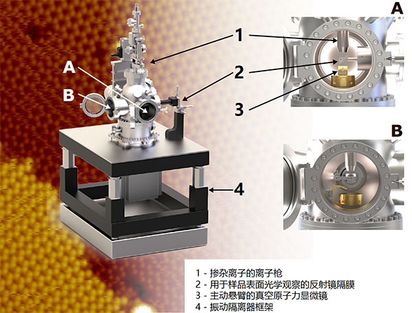 单离子注入系统 (AFM-SDL100)图