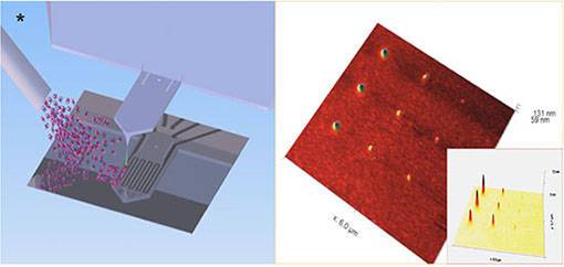 针尖诱导沉积