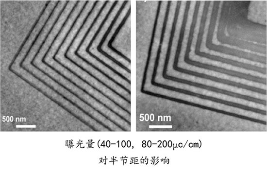 曝光量(40-100, 80-200μc/cm)对半节距的影响