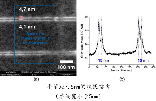 半节距7.5nm的双线结构（单线宽小于5nm）