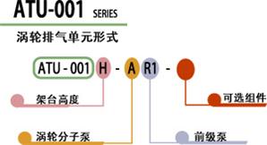 涡轮排气单元形式